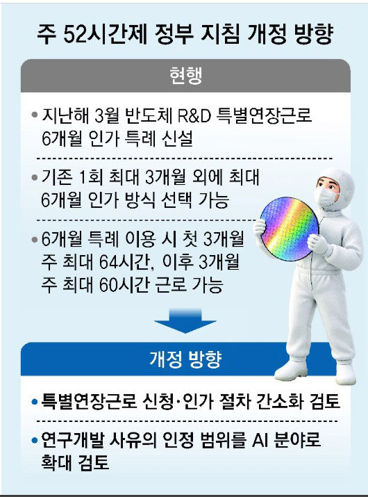 [사설]‘52시간 특례’ 입법 대신 시행령 ‘땜질’… 속도전 가능할까