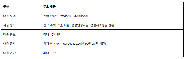 토스뱅크, ‘최저 연 4.44% 금리’ 주택담보대출 출시
