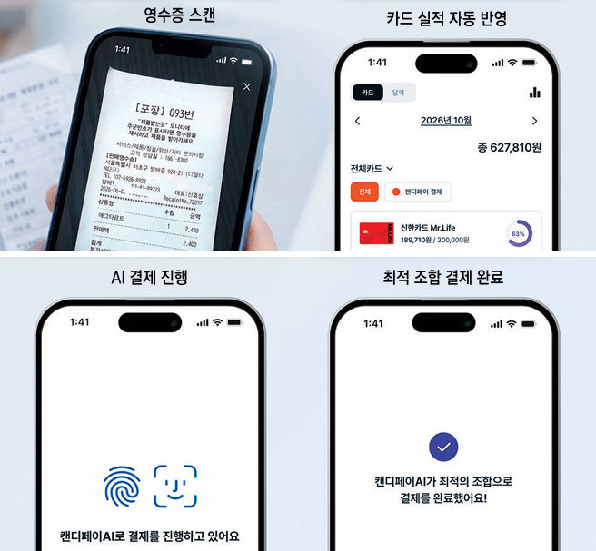 ‘캔디페이’ 카드 분할결제 서비스 추진