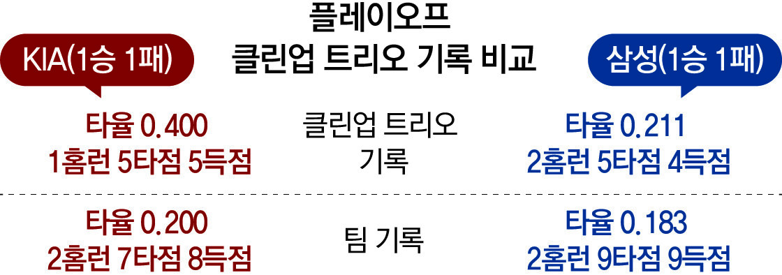 힘 vs 힘… 화끈한 ‘맹수 대결’