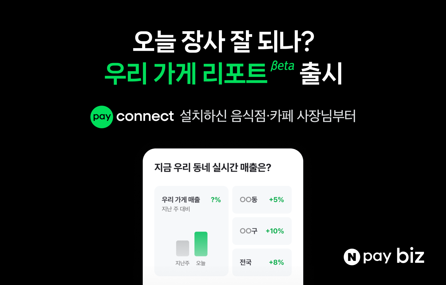‘주변 장사 현황’ 한눈에…네이버페이, ‘Npay biz 우리 가게 리포트’ 베타 오픈