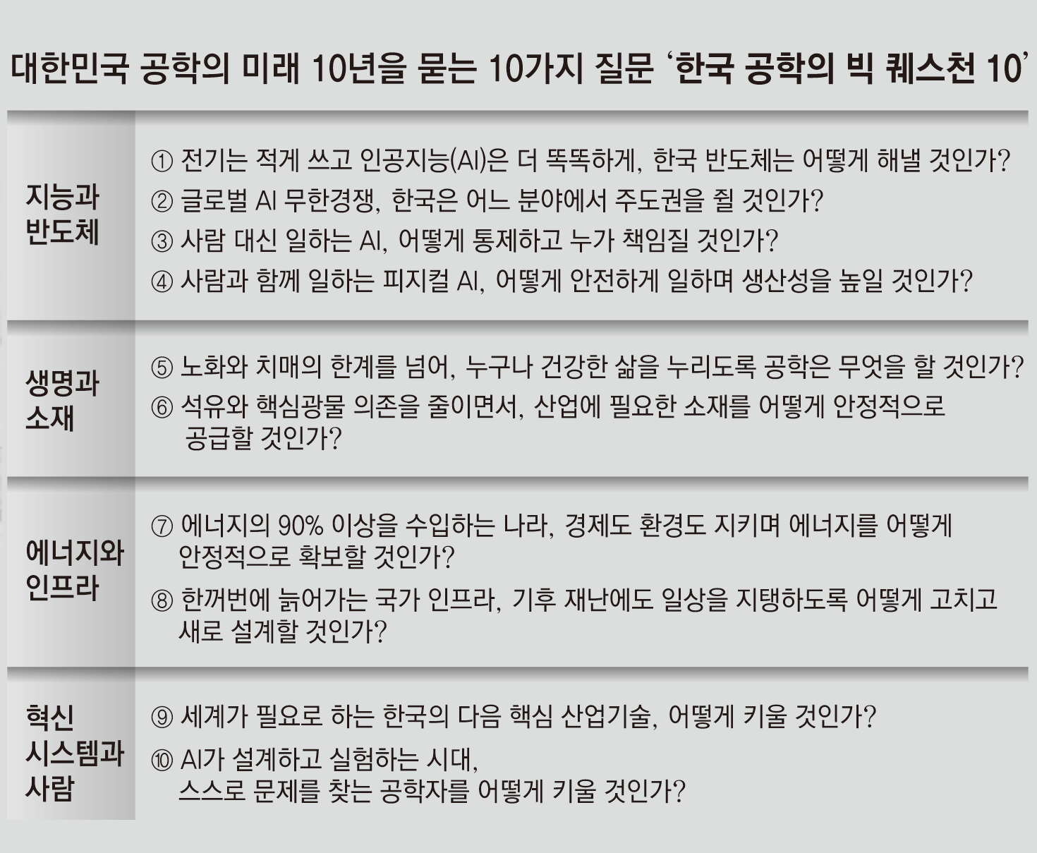 인간과 로봇의 ‘안전한 협업’ 방법은? 한국 공학의 10대 숙제