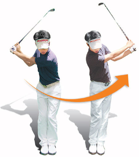 아마추어 위한 공정안의 기본기 전수
①양 발 모으고 스윙하기
양 발을 모으고 셋업한다. 공의 위치는 발의 중앙에 둔다. 클럽은 드라이버 보다 아이언을 활용하는 게 좋다. 발을 모아 둔 상태이기 때문에 평소보다 체중이동이 훨씬 편하고 쉽다. 백스윙 때 오른발 쪽으로 체중이 이동되는 것을 느낄 수 있으면 체중이동이 잘 되고 있다는 증거다.
②연습 전 10∼15분씩 반복
발을 모은 상태에서 평소처럼 스윙한다. 볼이 잘 맞으면 밸런스에 큰 문제가 없는 것이다. 그러나 볼이 오른쪽, 왼쪽으로 들쭉날쭉하면 스윙 중 밸런스와 타이밍이 흐트러지고 있다는 증거다. 스윙은 피니시 전 단계에서 마무리한다. 주 2∼3회, 10∼15분씩 이 같은 방법으로 연습하면 상체와 팔을 동시에 이용한 밸런스 유지에 효과를 볼 수 있다.