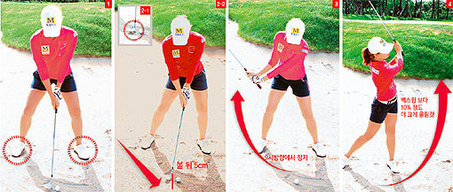 벙커샷을 할때 양발을 넓게 벌리고 움직이지 않게 모래 속에 파묻는다(사진①).클럽 페이스는 최대한 열고(사진②-1), 볼 뒤 5cm 부근부터 살짝 떠내듯 스윙한다(사진②-2). 백스윙부터 피니시까지는 하나의 동작을 이루듯 일관된 스피드로 스윙한다(사진③④).