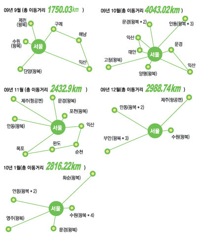 이동거리: 네이버 지도 자동차거리·해당 행정구역의 시,군청간 기준. 스포츠동아DB