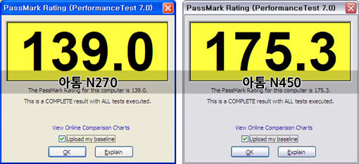 아톰 N270(좌)과 N450(우)의 퍼포먼스테스트 7.0의 결과 수치. 이 정도 차이는 피부로 느끼기 어렵다