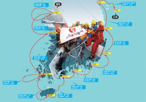 누적 항해거리 2,816km집단가출호는 1년간 항해끝에 한반도 바닷길 요트 일주에 성공했다. 화석연료가 아닌 자연의 힘만으로 달린 3000여km의 여정 곳곳에서 목숨을 담보로 하는 위험한 고비를 넘기도 했고 도전 뒤에 찾아오는 성취감에 환호하기도 했다. 허영만 선장(왼쪽에서 세번째)과 선원들이 항해의 최종 목표지점이었던 독도에 도착한 후 스포츠동아 깃발을 들고 자축하고 있다.