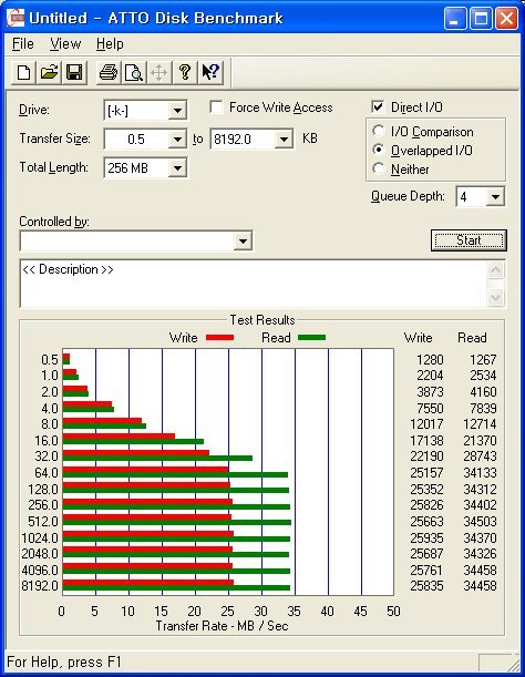 ATTO Disk 테스트 결과