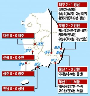 K리그 5R 골잡이들