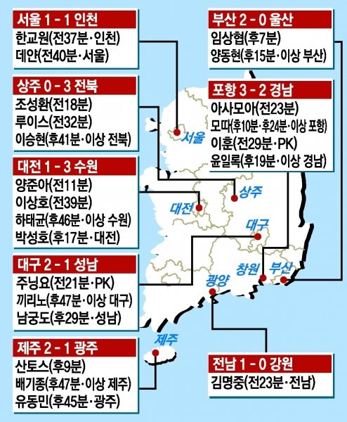 K리그 15R 골잡이들.