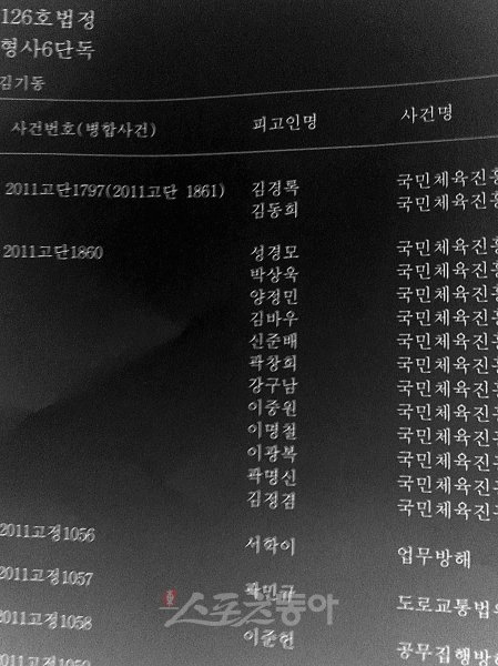 검찰에 기소된 프로축구선수들 이름이 적힌 공판 안내문이 재판정 입구에 붙어있다. 창원 | 남장현 기자 yoshike3@donga.com 트위터 @yoshike3