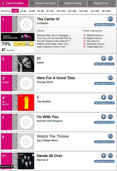 9월 4번째주 빌보드차트 앨범순위(빌보드200). 빌보드닷컴 캡쳐