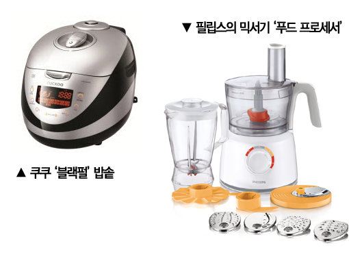 떡, 찜 등 다양한 요리를 할 수 있는 쿠쿠 ‘블랙펄’ 밥솥과 거품기와 반죽기로도 사용할 수 있는 필립스의 믹서기 ‘푸드 프로세서’. 사진제공｜쿠쿠홈시스·필립스전자