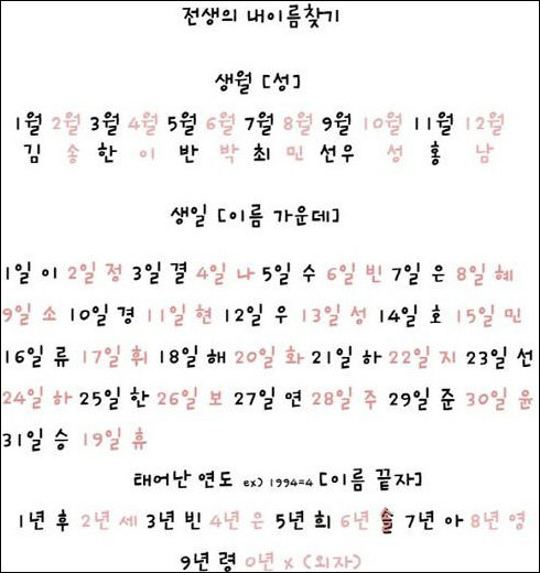 ‘전생의 내 이름 찾기’ 게시물 화제