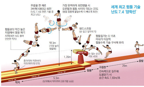 ëŸ°ë˜ 2012 ì–'í•™ì„  ì–'1 ê¸°ìˆ  ì—¬í™ì²  ì—¬2 ì—…ê·¸ë ˆì´ë