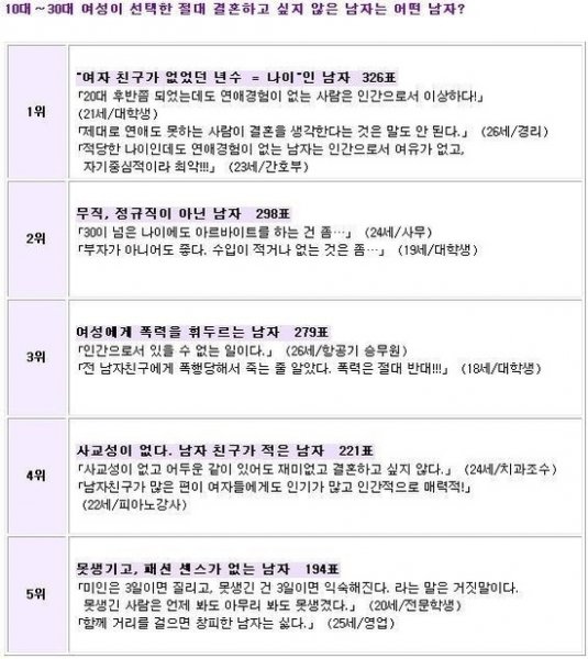 결혼하고 싶지 않은 남자. 사진출처=인터넷 커뮤니티