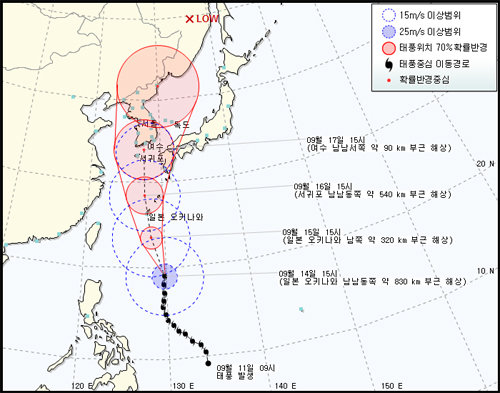 태풍 산바 예상 경로