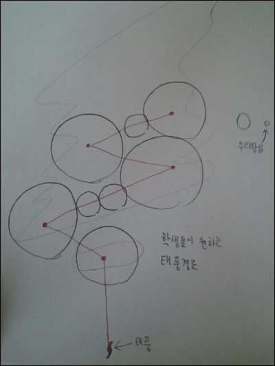 학생들이 원하는 태풍 산바 경로