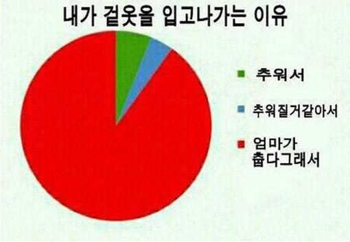 ‘내가 겉옷 입는 이유’