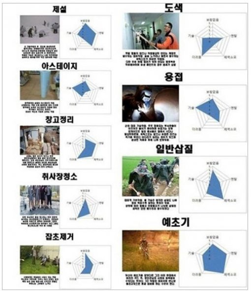 군대의 퀘스트 목록