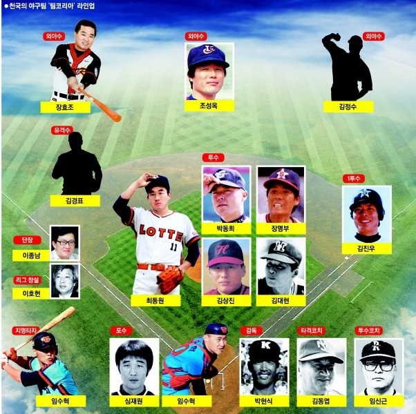 ‘천국의 올스타’를 만든다면 이렇게 되지 않을까. 이제 고인이 된 전설들로 포지션별 올스타 라인업을 짤 수 있을 정도로 한국프로야구의 경륜도 깊어졌다.