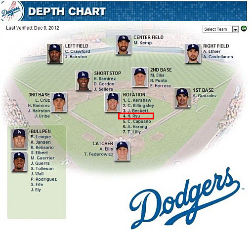 LA 다저스 선수 소개. 사진=LA 다저스 공식 홈페이지 캡처