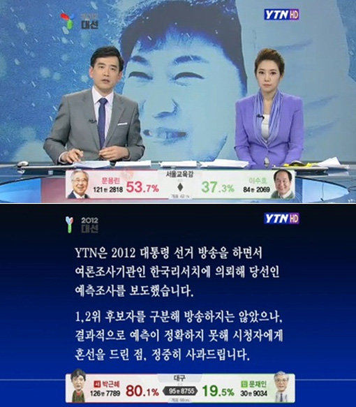 ‘YTN 사과방송’