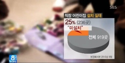 어린이집 설치 외면 기업