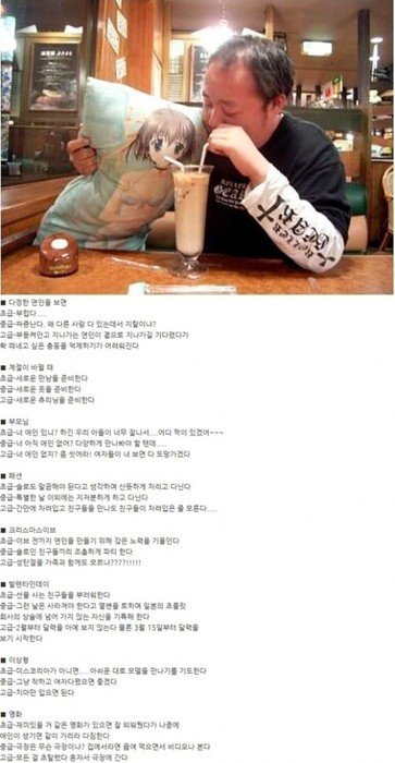 상황별 솔로의 등급.