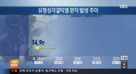 새학기 전염병 비상