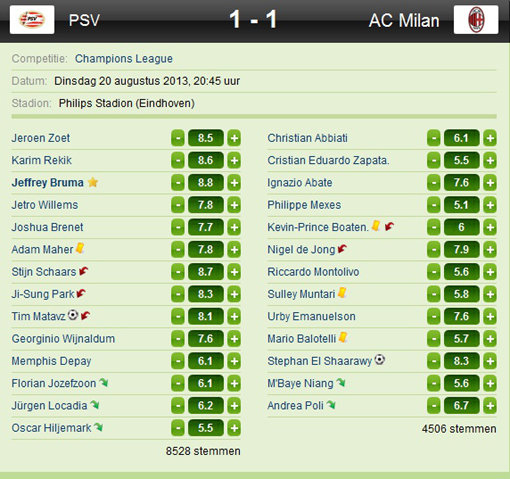 박지성 팬 평점. 사진출처| ‘부트발존’ 홈페이지 캡쳐