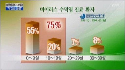바이러스 수막염 주의. 사진=YTN 보도화면 캡처.