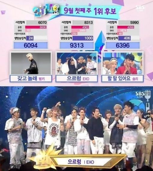 ‘엑소 3주 연속 1위’ 사진=해당 방송 캡처