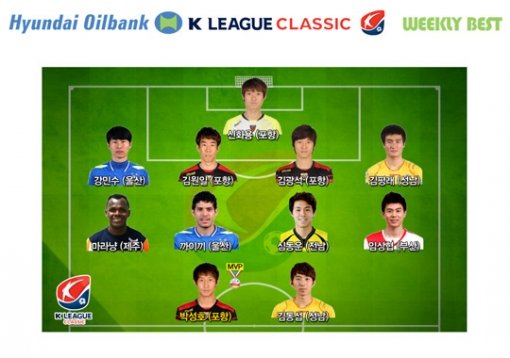 사진=한국프로축구연맹 제공.