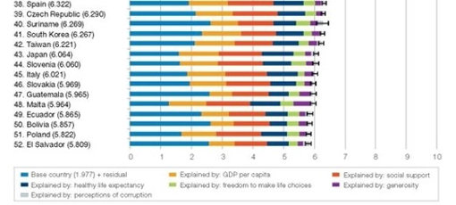 가장 행복한 나라 순위