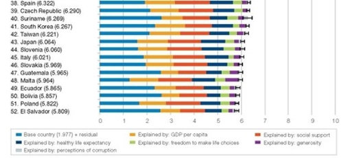 ‘가장 행복한 나라 순위 덴마크’