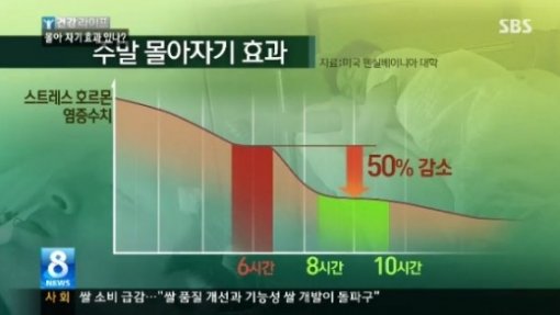 주말 잠 몰아자기 효과. 사진ㅣSBS