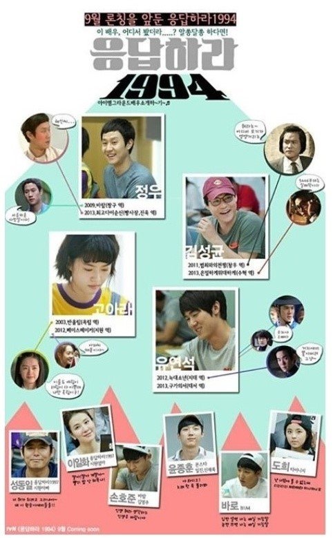 응답하라 1994 인물관계도.