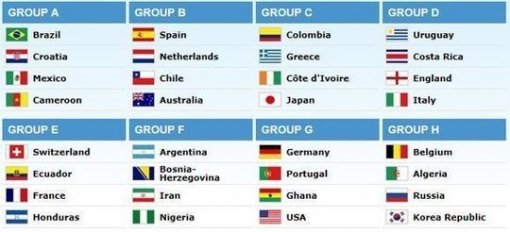 출처 | FIFA 홈페이지