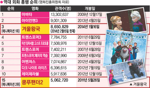 사진제공｜소니픽쳐스릴리징 월드디즈니스튜디오스 코리아