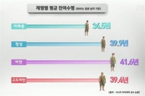 사진출처｜SBS 스페셜