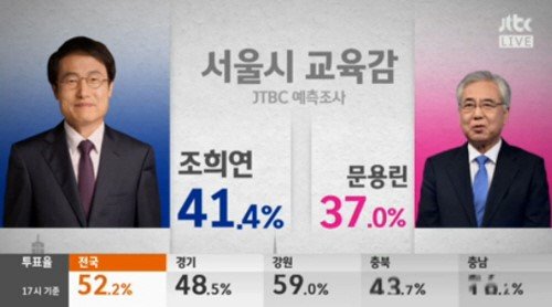 사진출처｜JTBC 방송캡처