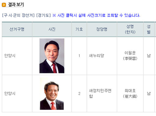 출처 | 중앙선거관리위원회 홈페이지