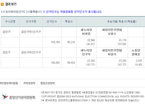 중앙선거관리위원회 홈페이지 화면 캡처