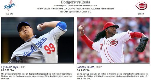 LA 다저스 류현진-신시내티 레즈 조니 쿠에토. 사진=메이저리그 공식 홈페이지