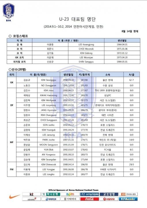 사진=대한축구협회.