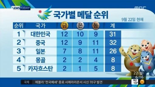 사진출처｜MBC 방송화면 캡처
