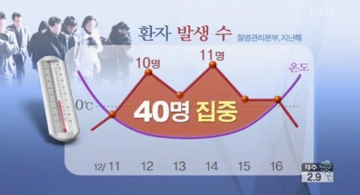 '저체온증 동상주의' 사진출처｜KBS 방송화면 캡처