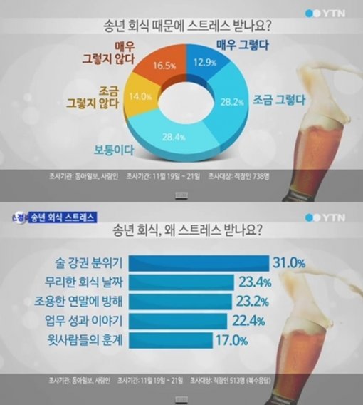 스트레스의 유래 사진 ｜ YTN 화면 캡처