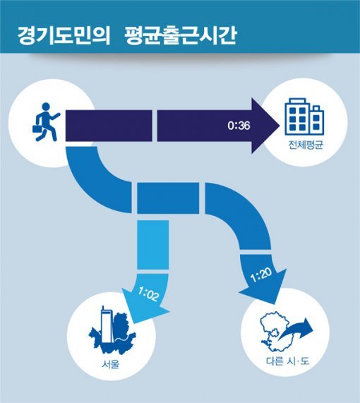 사진= 경기도청 제공